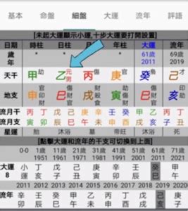 八字排盤教學|命理基礎知識梳理02：如何排八字、推大運，確定命盤？